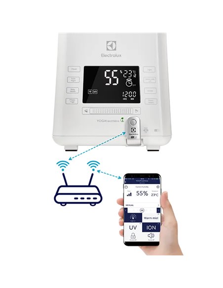 Увлажнитель воздуха Electrolux EHU-3815D EU, Белый