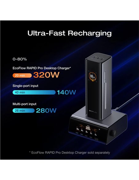 Power Bank EcoFlow Rapid Pro/ 27.650 mAh