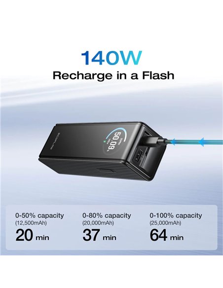 Power Bank EcoFlow Rapid