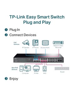 Comutator PoE TP-LINK TL-SG1428PE, 24x IEEE 802.3af/at 2