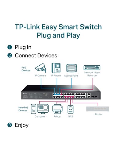 PoE коммутатор TP-LINK TL-SG1428PE, 24x IEEE 802.3af/at