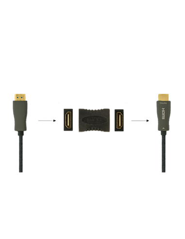Adaptor Cablexpert A-HDMI-FF, HDMI (F) - HDMI (F), Gri