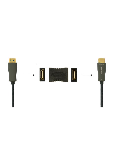 Adaptor Cablexpert A-HDMI-FF, HDMI (F) - HDMI (F), Gri