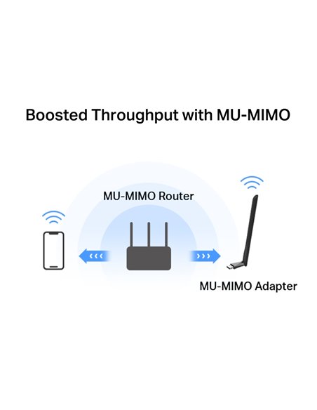 USB2.0 Адаптор / Wi-Fi 5 / MERCUSYS MA30H