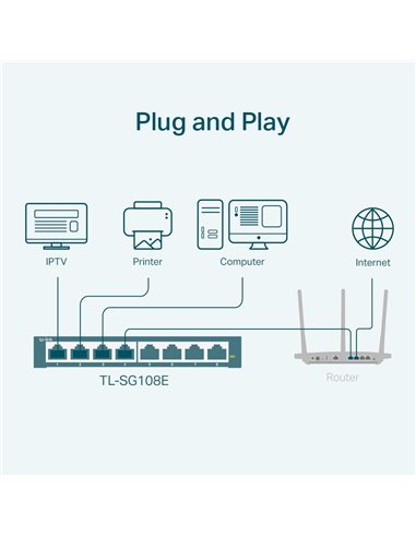 Коммутатор TP-LINK TL-SG108E / 8 port / Gigabit / RJ45 / steel case