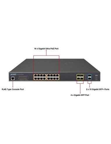 Comutator PoE Planet GS-5220-16UP4S2X, IEEE 802.3af/at