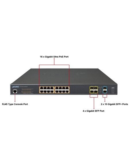 Comutator PoE Planet GS-5220-16UP4S2X, IEEE 802.3af/at