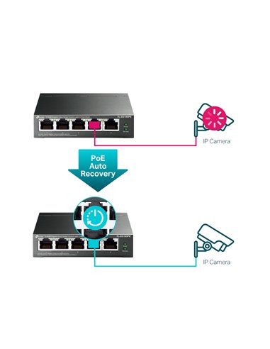 PoE коммутатор TP-LINK TL-SG105PE, 4x IEEE 802.3af/at