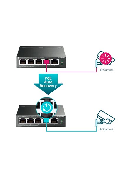 PoE коммутатор TP-LINK TL-SG105PE, 4x IEEE 802.3af/at