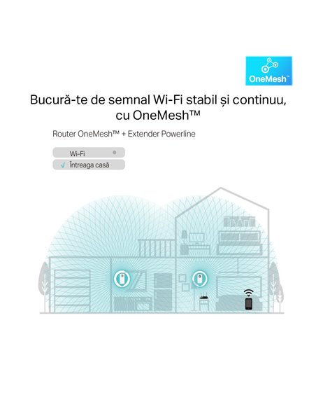 Powerline Adapter TP-LINK TL-WPA8631P, AV1300, 1300 Mbps, Alb