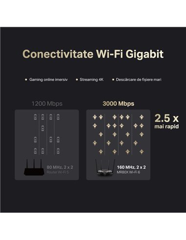 Router fără fir MERCUSYS MR80X, Negru