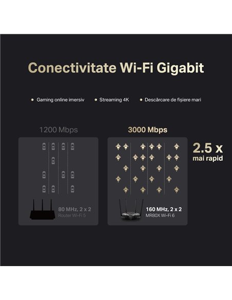 Router fără fir MERCUSYS MR80X, Negru