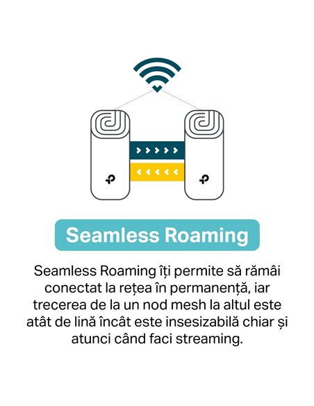 Домашняя Mesh Wi-Fi система TP-LINK Deco M5 (3-Pack), Белый