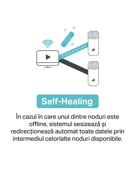 Sistem Wi-Fi Mesh TP-LINK Deco M5 (3-Pack), Alb