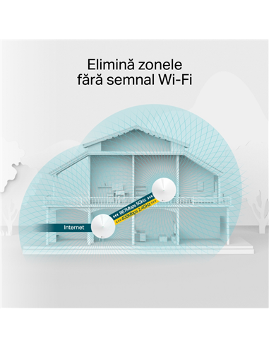 Домашняя Mesh Wi-Fi система TP-LINK Deco M5 (3-Pack), Белый