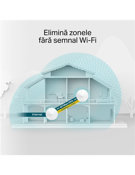 Домашняя Mesh Wi-Fi система TP-LINK Deco M5 (3-Pack), Белый
