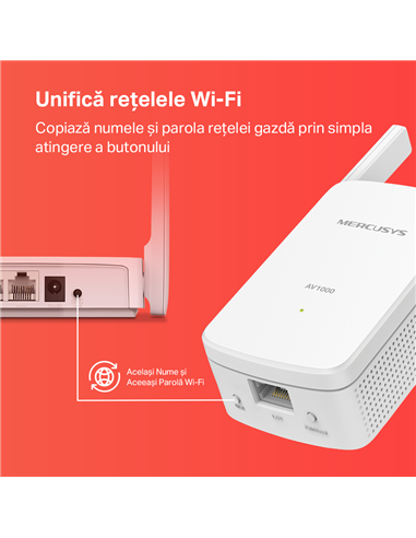 Wi-Fi + Powerline adapter MERCUSYS MP510 KIT, AV1000, 1000 Mbps, Alb