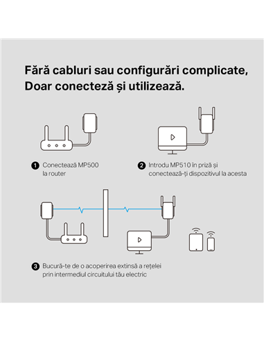 Wi-Fi + Powerline adapter MERCUSYS MP510 KIT, AV1000, 1000 Mbps, Alb