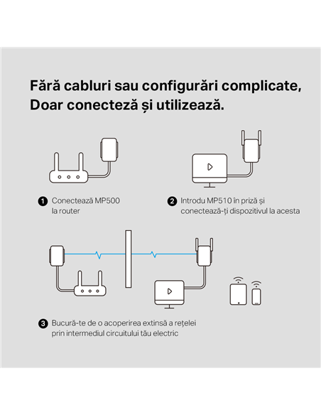 Wi-Fi + Powerline adapter MERCUSYS MP510 KIT, AV1000, 1000 Mbps, Alb