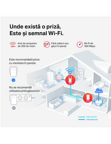 Wi-Fi + Powerline adapter MERCUSYS MP510 KIT, AV1000, 1000 Mbps, Alb