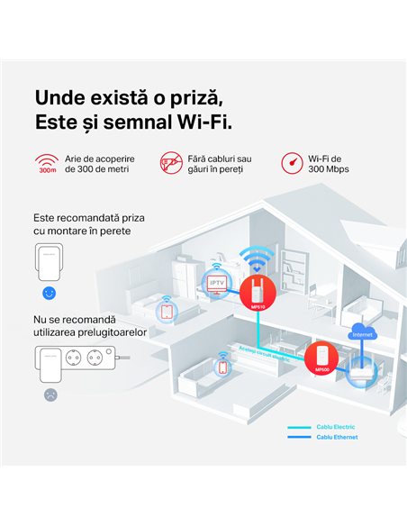 Wi-Fi + Powerline adapter MERCUSYS MP510 KIT, AV1000, 1000 Mbps, Alb