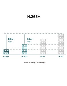 Camera de supraveghere IP TP-LINK VIGI C230I(4mm), Alb 2