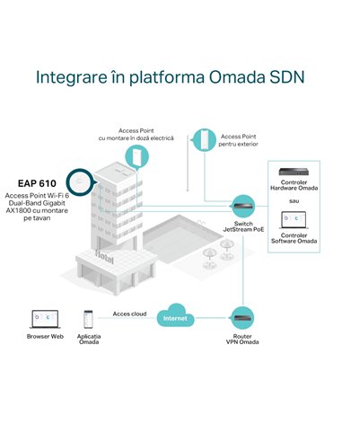 Беспроводная точка доступа TP-LINK EAP610, 574 Мбит/с, 1201 Мбит/с, Белый