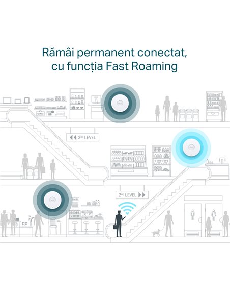 Punct de acces fără fir TP-LINK EAP610, 574 Mbps, 1201 Mbps, Alb