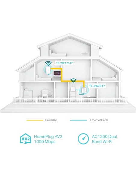 Powerline Adapter TP-LINK TL-WPA7517 KIT, AV1000, 1000 Mbps, Alb