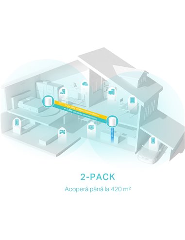 Sistem Wi-Fi Mesh TP-LINK Deco X50 (2-pack), Alb