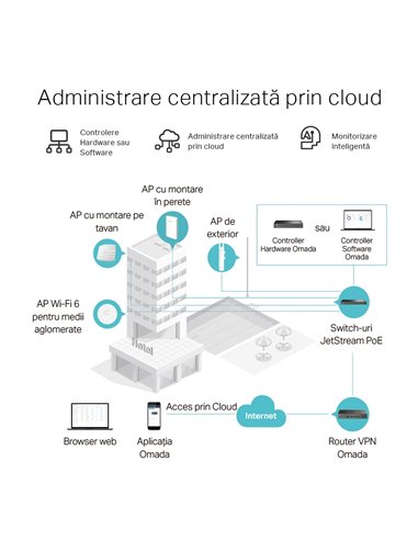 Router VPN TP-LINK ER605, Negru