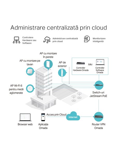 Router VPN TP-LINK ER605, Negru