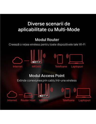 Router fără fir MERCUSYS MR30G, Negru