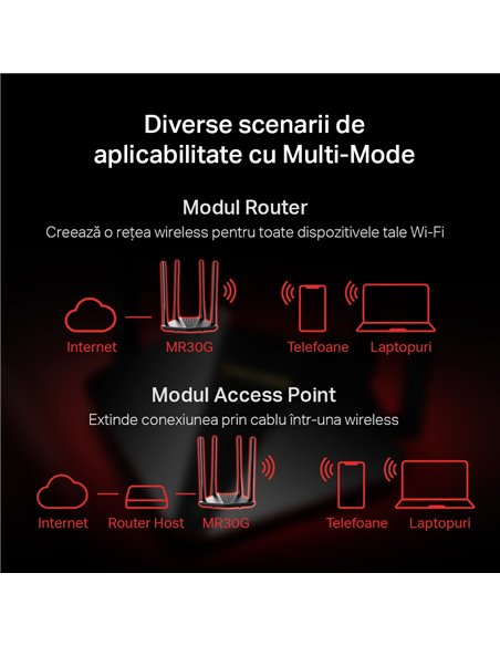 Беспроводной маршрутизатор MERCUSYS MR30G, Чёрный