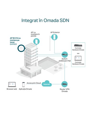Беспроводная точка доступа TP-LINK EAP653, 574 Мбит/с, 2402 Мбит/с, Белый