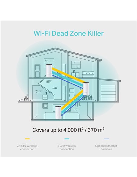 Sistem Wi-Fi Mesh TP-LINK Deco M4 (3-pack), Alb
