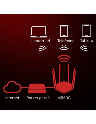 Router fără fir MERCUSYS MR50G, Negru
