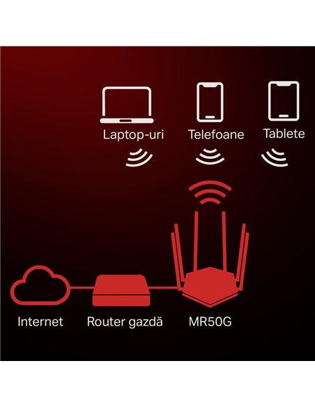 Router fără fir MERCUSYS MR50G, Negru