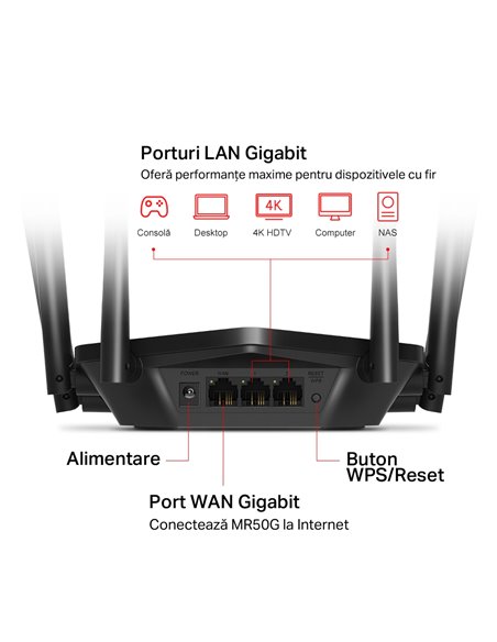 Router fără fir MERCUSYS MR50G, Negru