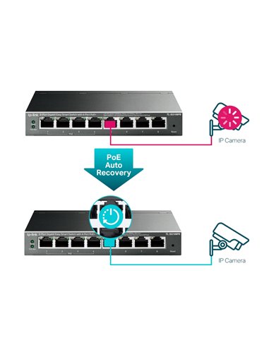 PoE коммутатор TP-LINK TL-SG108PE, 4x IEEE 802.3af