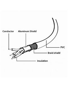Adaptor USB Cablexpert CCP-USB2-AMAM-6, USB Type-A/USB Type-A, 1,8m, Negru 2