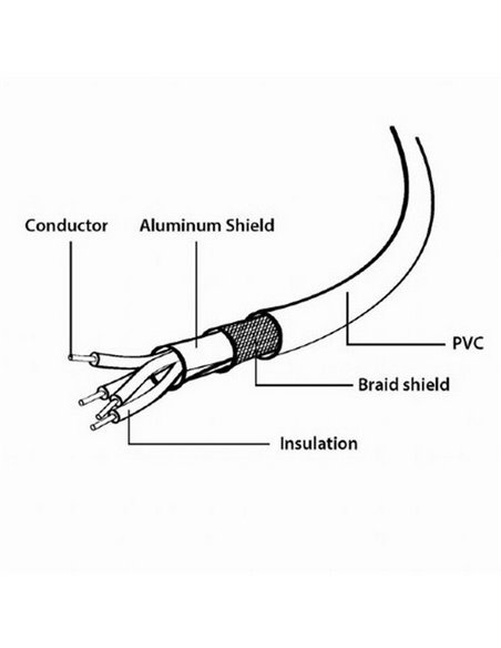 Cablu încărcare și sincronizare Cablexpert CCP-mUSB2-AMBM90-6, USB Type-A/micro-USB, 1,8m, Negru