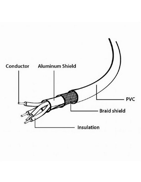 Кабель данных для периферийных устройств Gembird CCP-USB2-AMBM-15, USB Type-A/USB Type-B, 5м, Чёрный