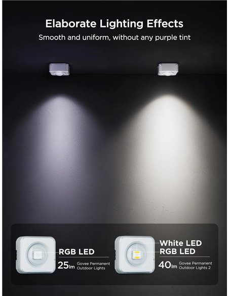 Наружное освещение GOVEE RGBICW Permanent Outdoor Lights 2 30M, 72 Lights