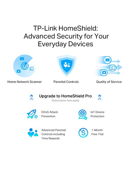 Router fără fir TP-LINK Archer AX80, Negru